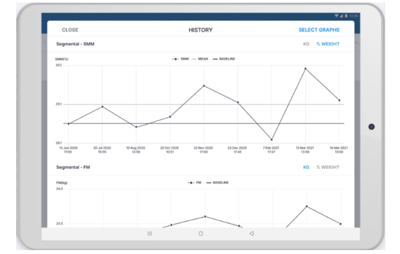 fluid-muscle-fat-monitoring fluid muscle and fat monitoring